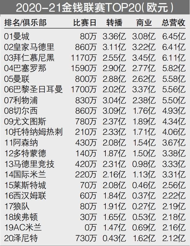 王霜出生于武汉，她曾在2018年效力法甲巴黎女足，2019年夏窗回归武汉车谷江大女足，去年留洋美国，这位28岁的中国女足国脚与路易斯维尔竞技女足的合同到期后，将于2024年1月1日加入热刺。